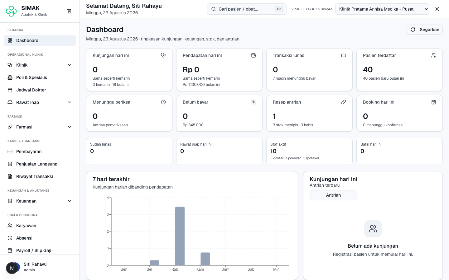 Dashboard staf setelah login